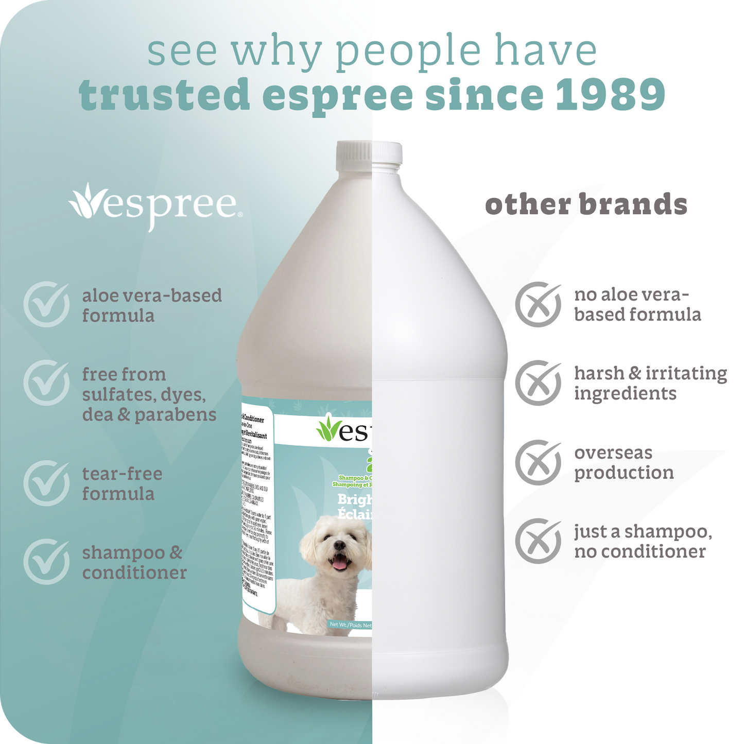 Bright White Dog Shampoo & Conditioner, 1 Gallon