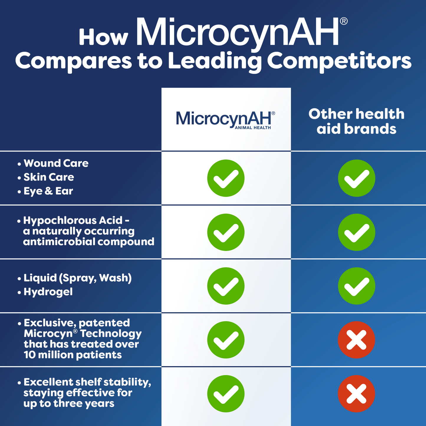 MICROCYN HOT SPOT HYDROGEL